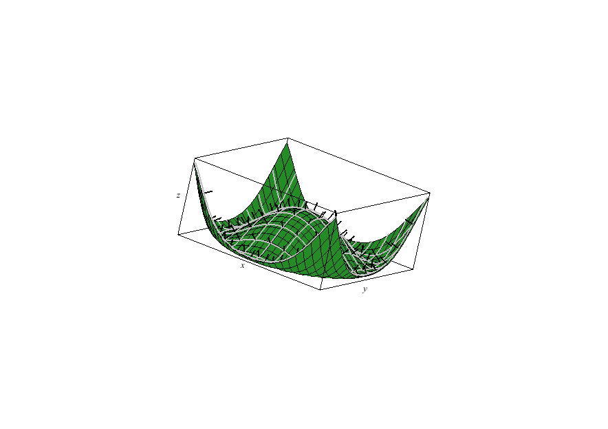 normal field to sine graph
