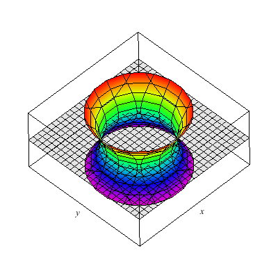 hyperboloid of one sheet
