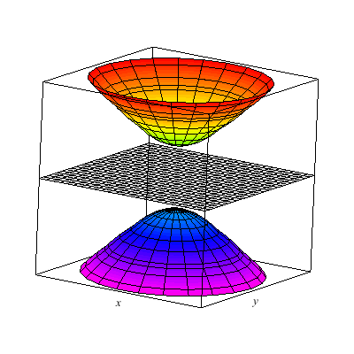hyperboloid of two sheets
